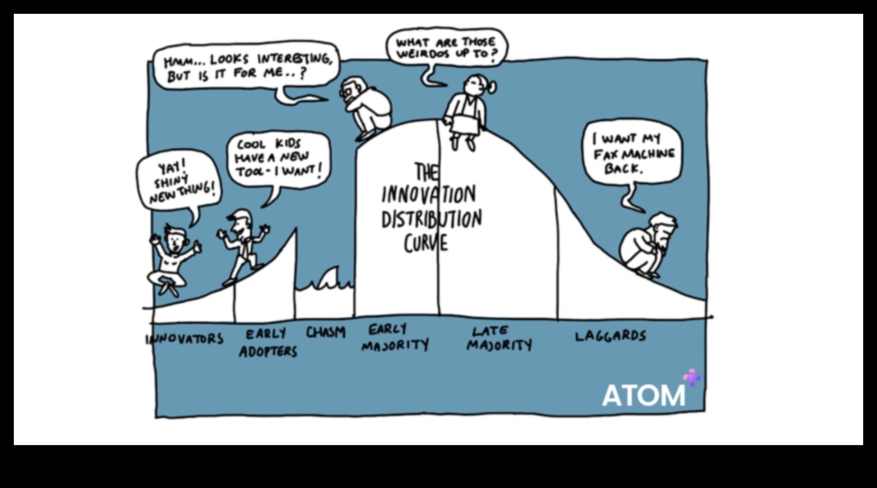 Nozīmīgs progress: vadošās uzņēmējdarbības izaugsmes stratēģijas
