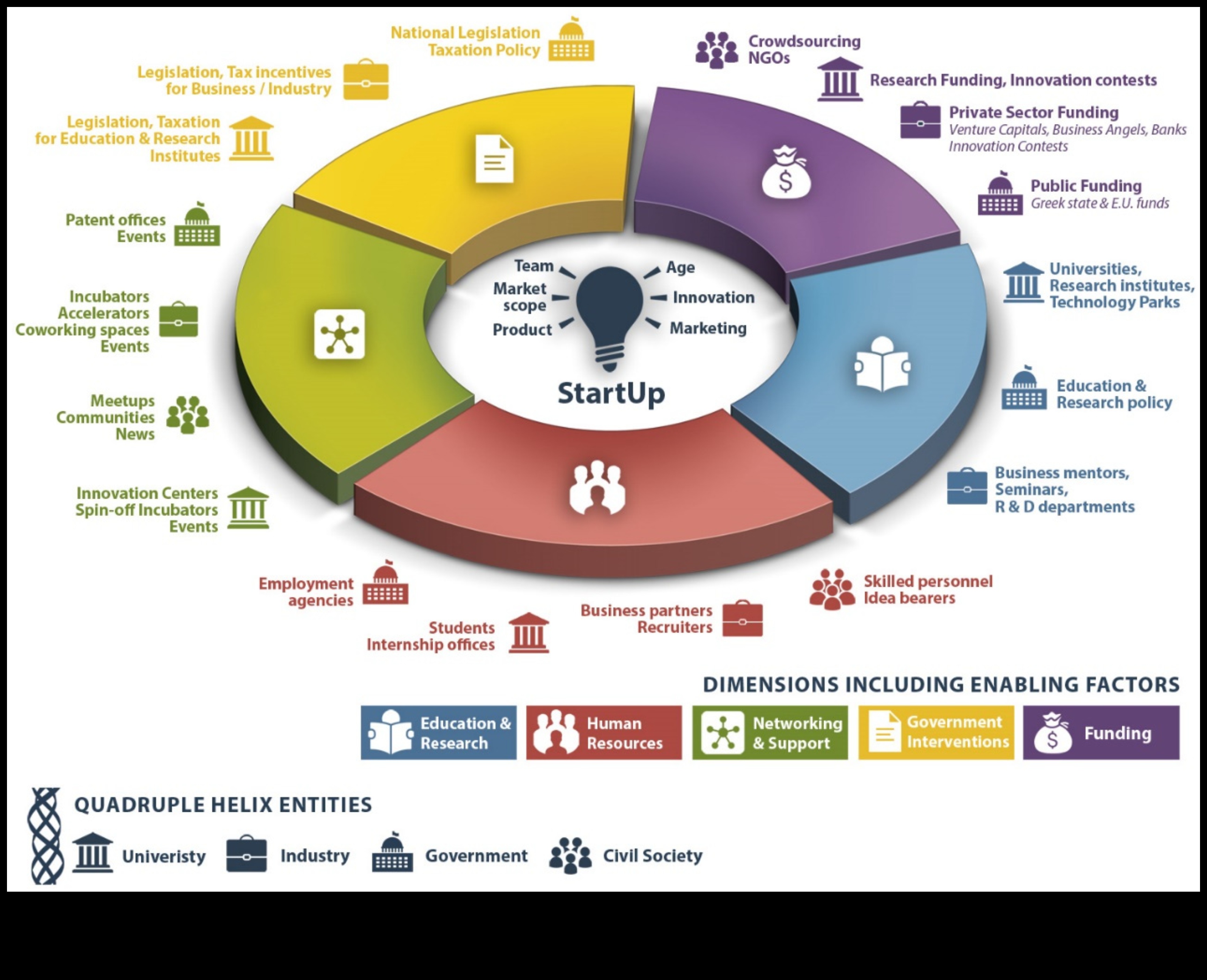 Startup Pulse: pukstošā uzņēmējdarbības sirds