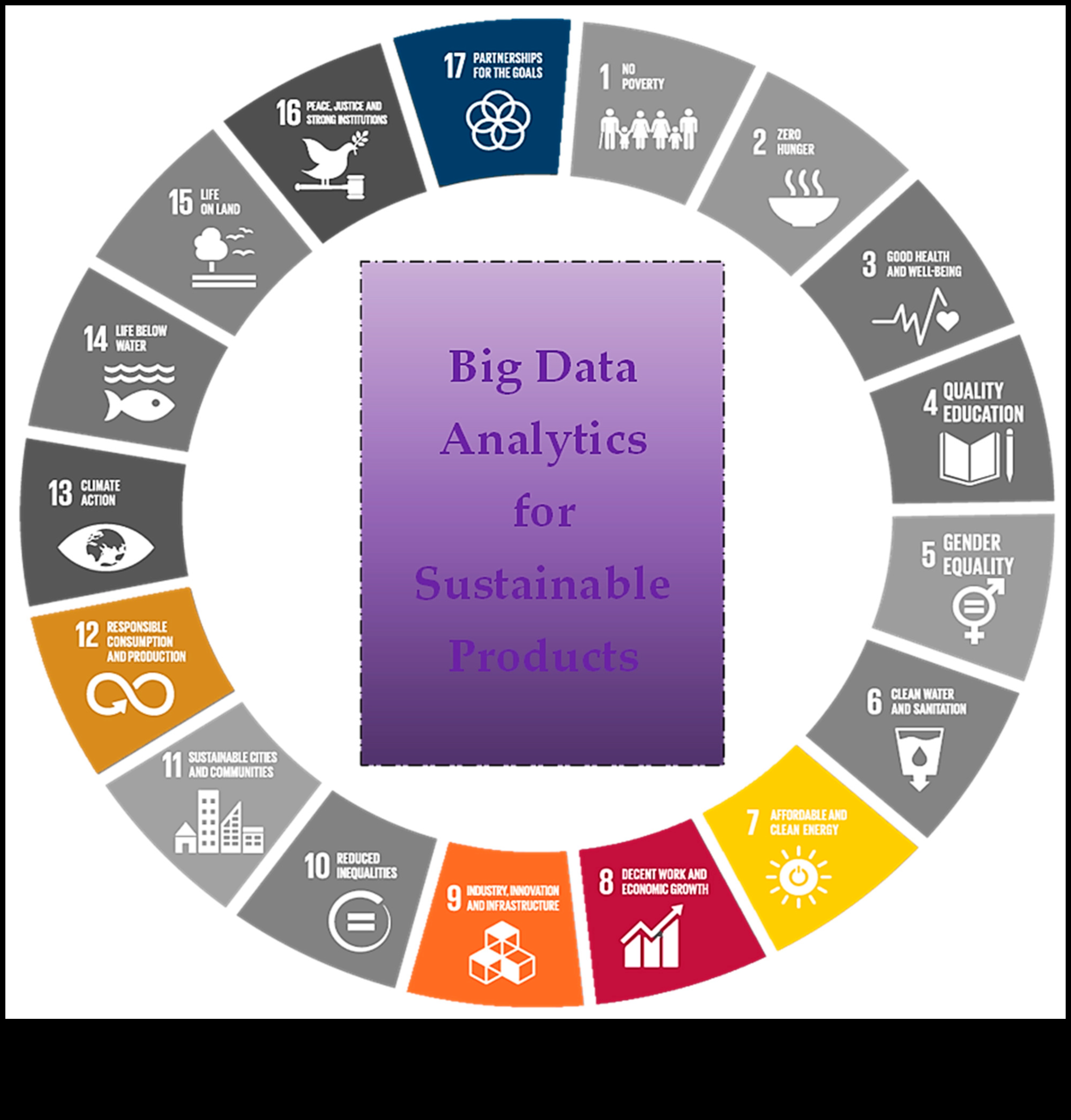 Ir atklāta stratēģiskā analīze: ilgtspējīgas biznesa izcilības atslēgas