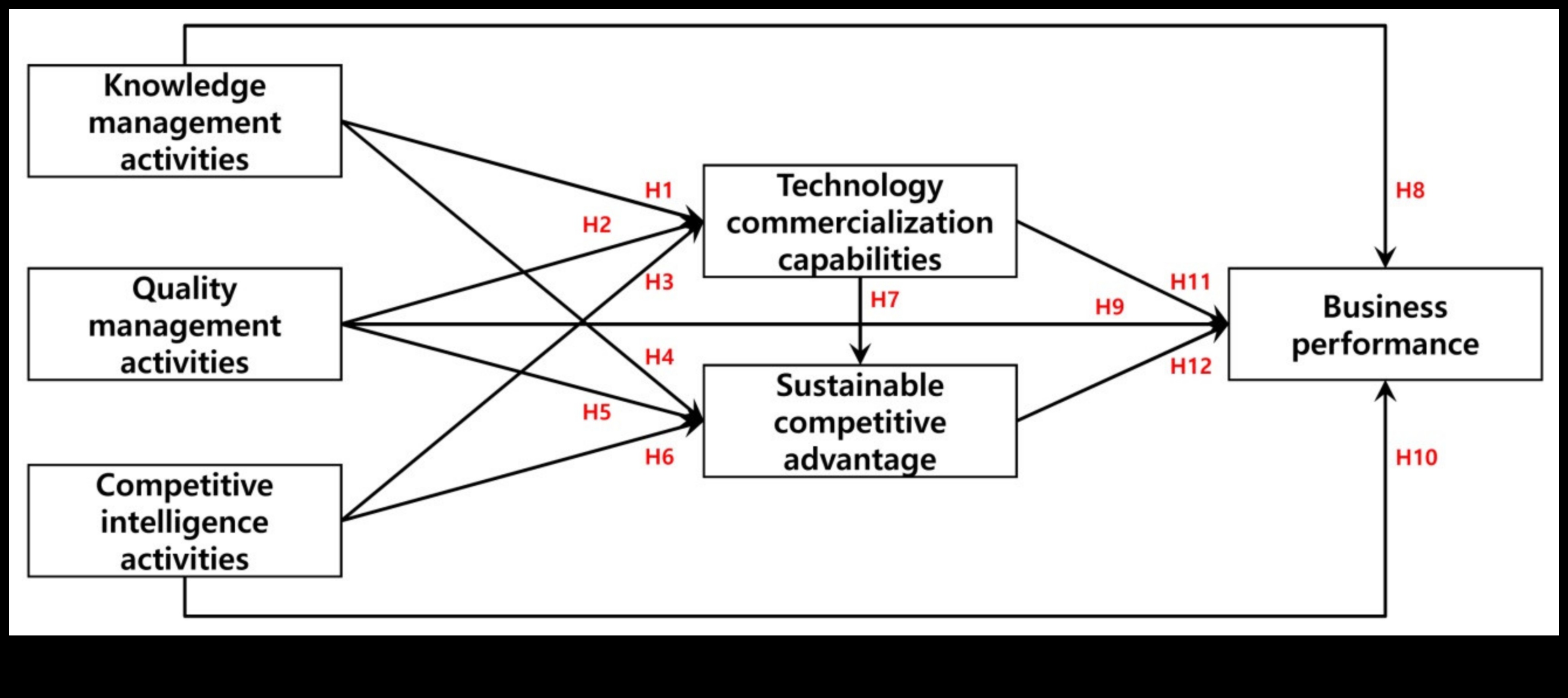 Ir atklāta stratēģiskā analīze: ilgtspējīgas biznesa izcilības atslēgas