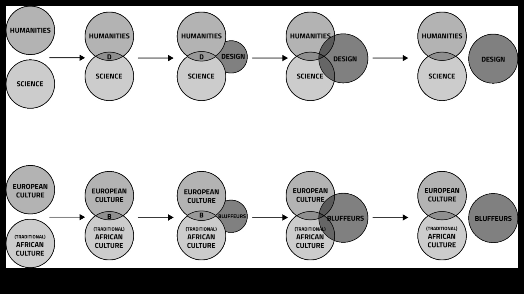 Ētiskās izteiksmes evolūcija: dizaina ētika cauri laikiem