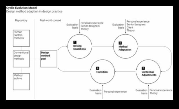 Ētiskās izteiksmes evolūcija: dizaina ētika cauri laikiem