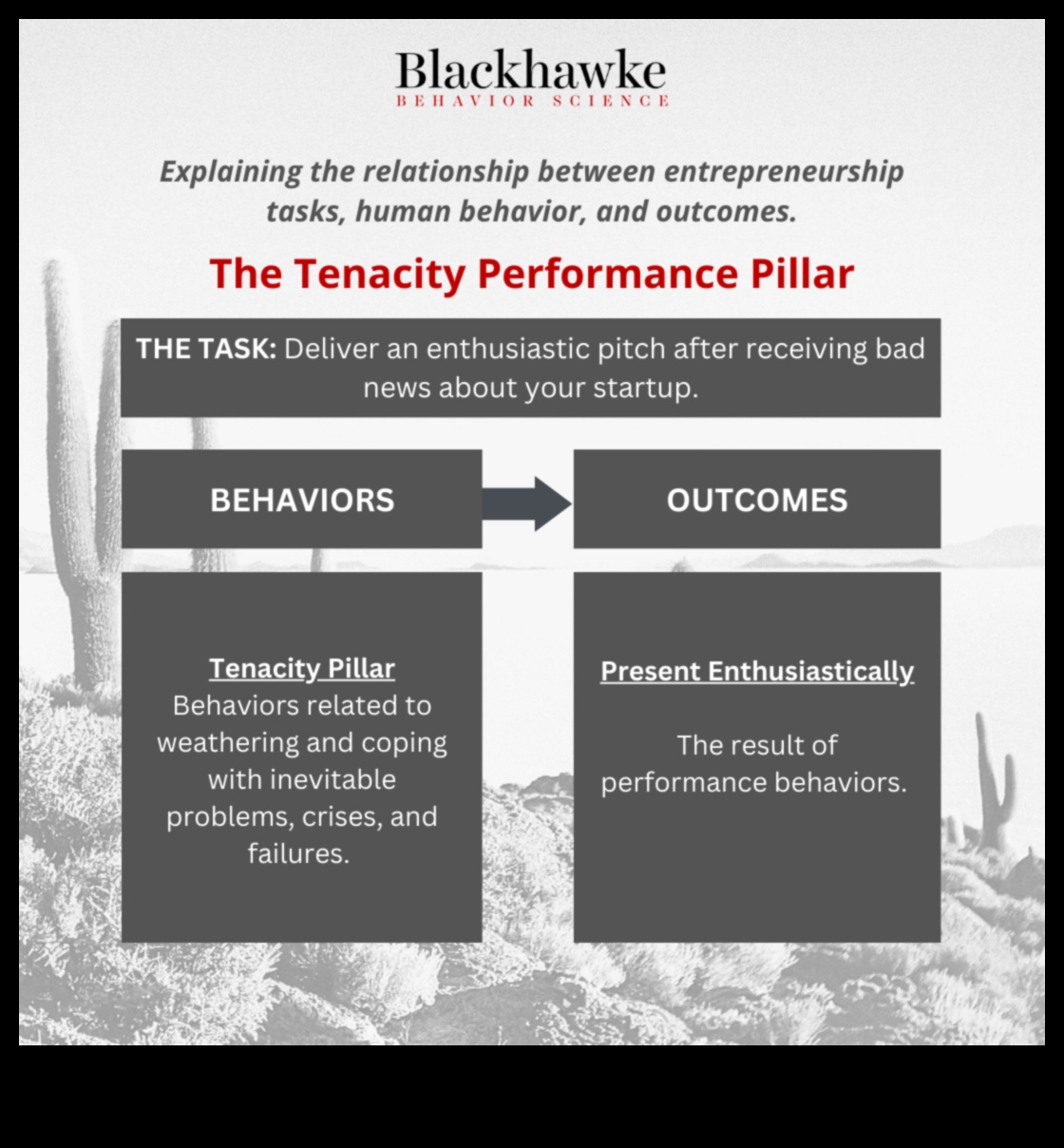 Episkie pasākumi: biznesa analīzes stāsti par triumfu un izturību