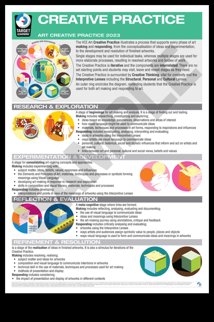 Projektēšanas perspektīvas: māksla, izmantojot dažādus objektīvus principos