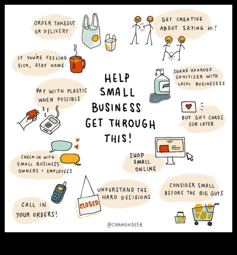 Vietējā mīlestība: mazie uzņēmumi sazinās ar kopienām