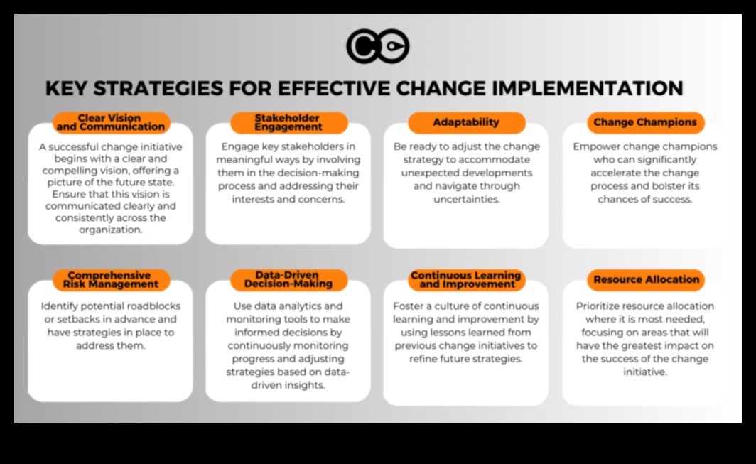 Biznesa kompass: Navigācija vadības ainavā