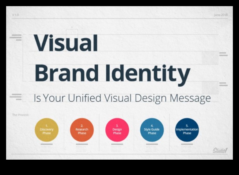 Zīmola rezonanse: noturīgu iespaidu radīšana vizuālajā identitātē