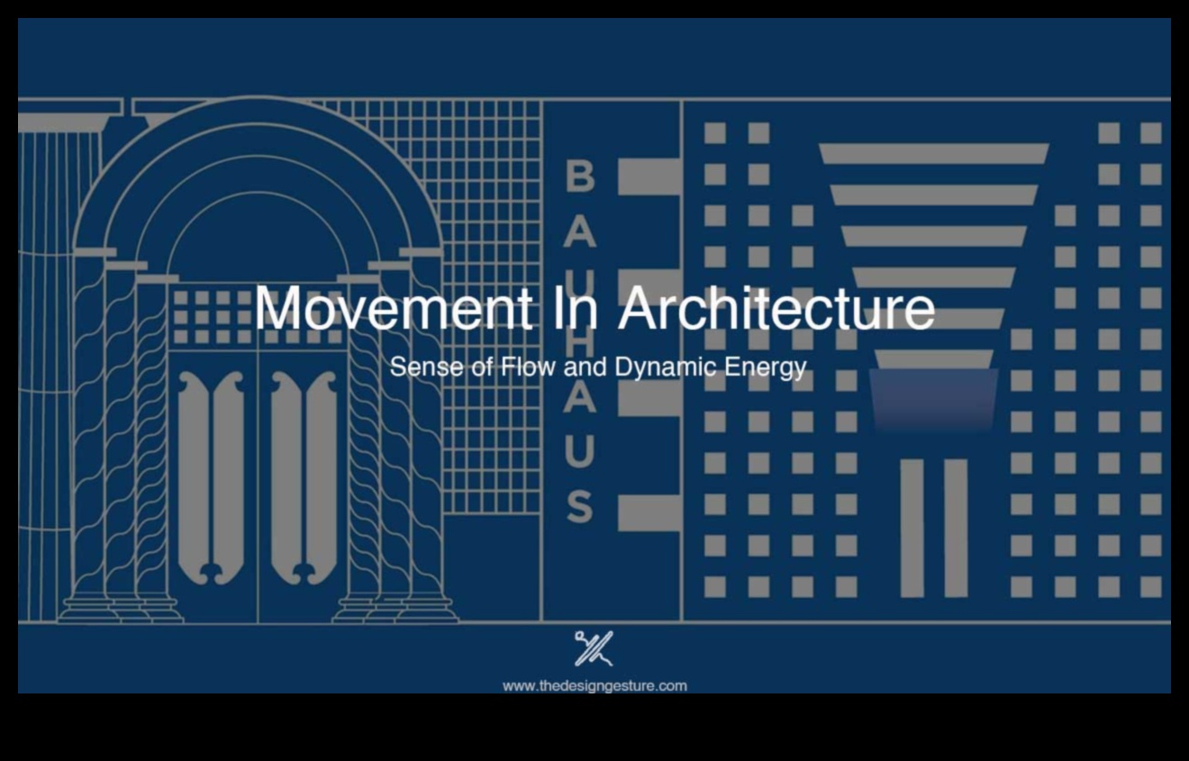 Dinamiskais dizains: kustība un forma arhitektūras pieredzē