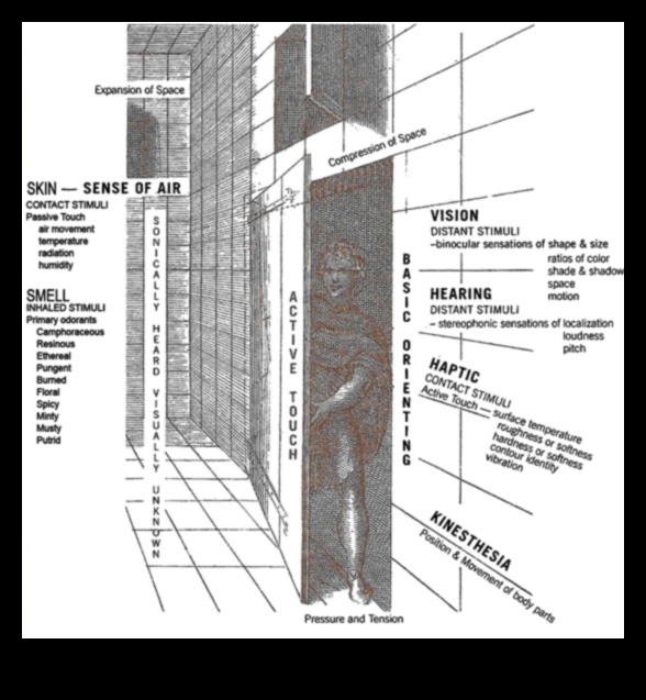 Dinamiskais dizains: kustība un forma arhitektūras pieredzē