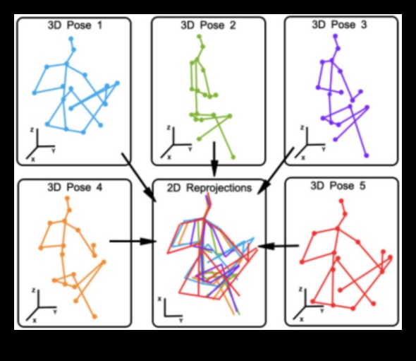 Projektēšana dziļumam: 3D radošās izpausmes psiholoģija