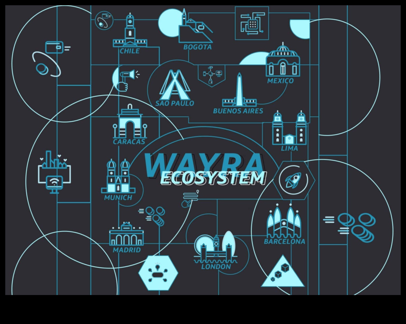 No idejām līdz ietekmei: navigācija startēšanas ekosistēmā