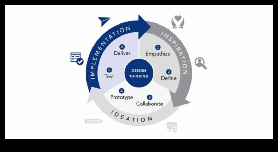 Paaugstināt un ieviest jauninājumus: biznesa inovāciju panākumu stratēģijas