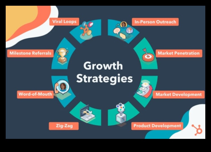 Veidojot nākotni: biznesa attīstības stratēģijas panākumiem