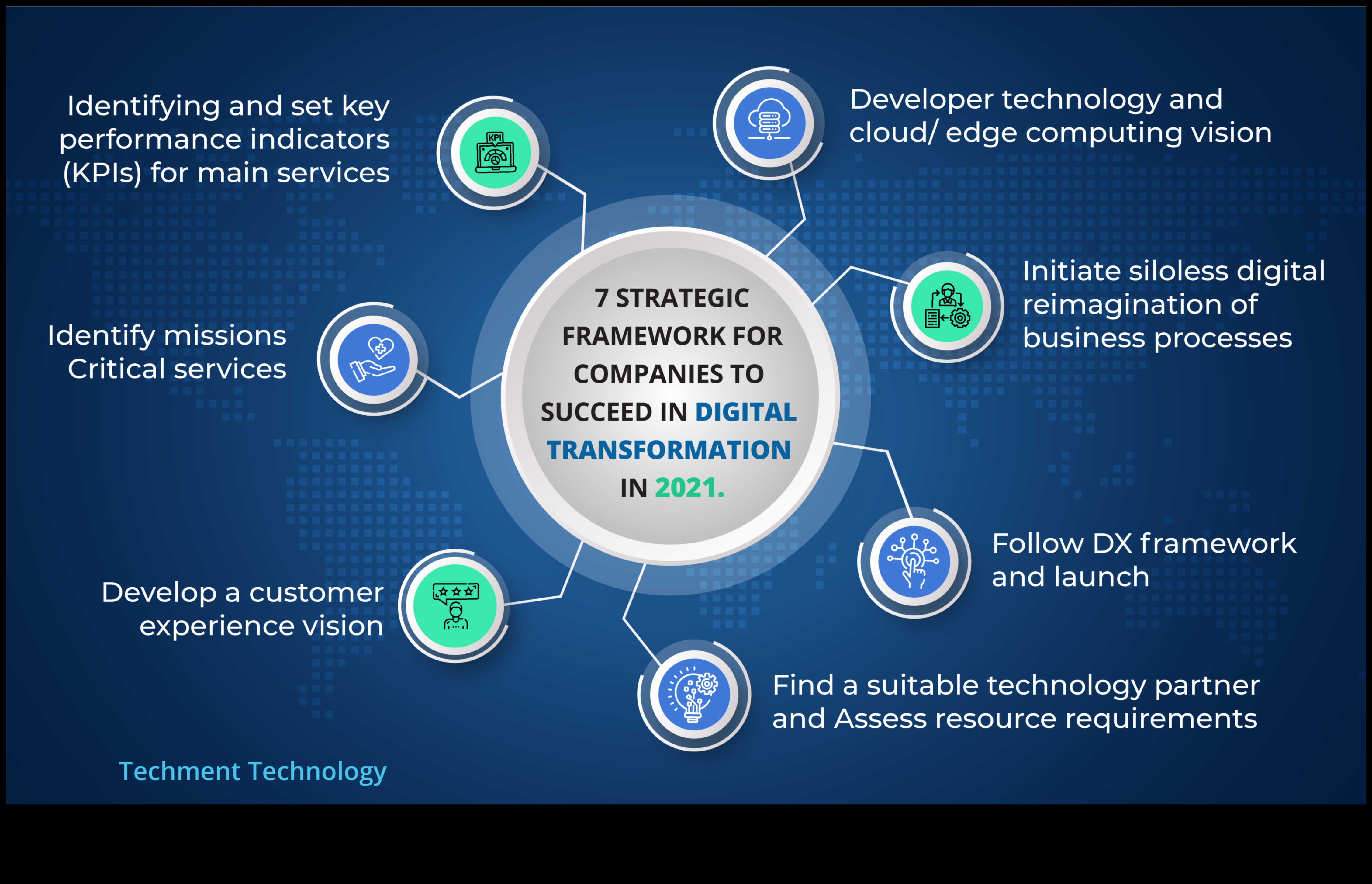 Veidojot nākotni: biznesa attīstības stratēģijas panākumiem