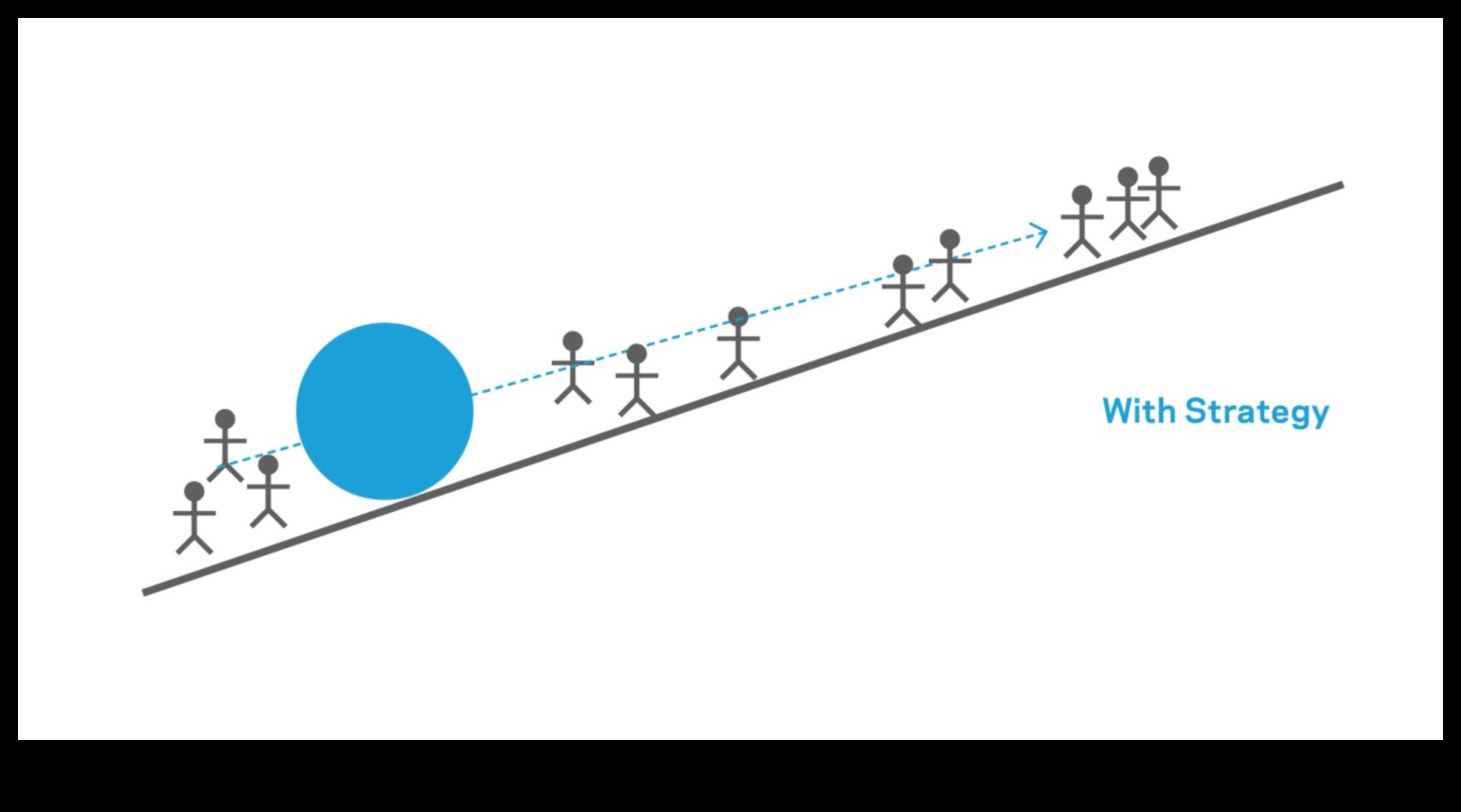 Veidojot nākotni: biznesa attīstības stratēģijas panākumiem