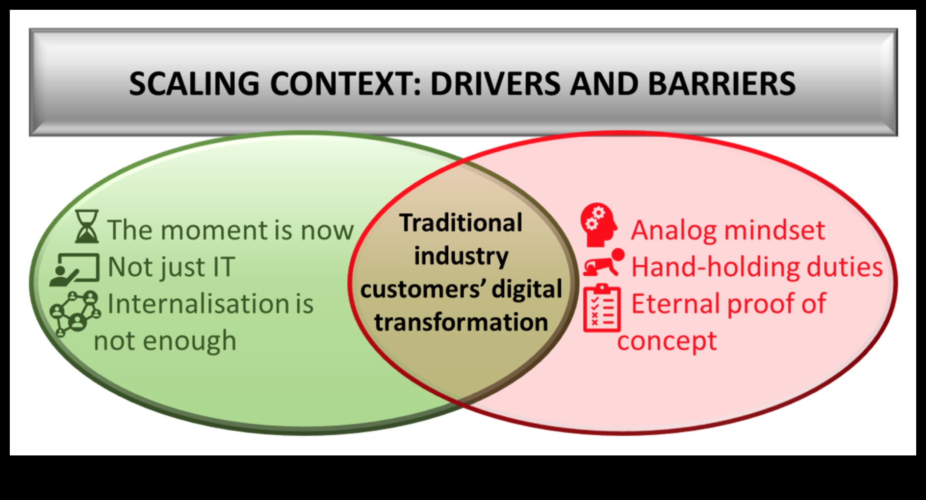 Pārsniedzot tradicionālās robežas: inovācijas biznesa risinājumos