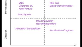 Pārsniedzot tradicionālās robežas: inovācijas biznesa risinājumos