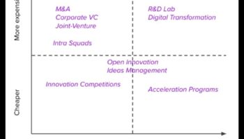 Pārsniedzot tradicionālās robežas: inovācijas biznesa risinājumos