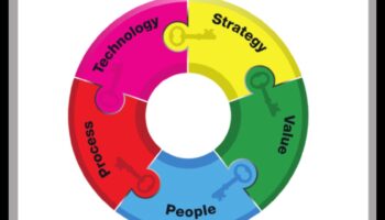 Ir atklāta stratēģiskā analīze: ilgtspējīgas biznesa izcilības atslēgas