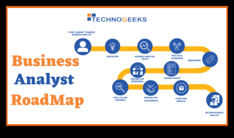 Celies un zelt: biznesa analīze, lai gūtu panākumus dinamiskā pasaulē