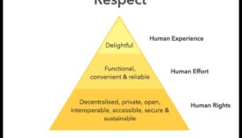 Ētiskās izteiksmes evolūcija: dizaina ētika cauri laikiem