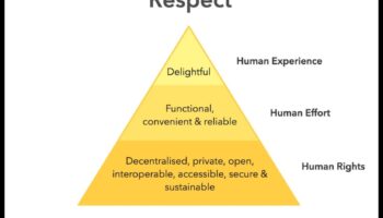 Ētiskās izteiksmes evolūcija: dizaina ētika cauri laikiem