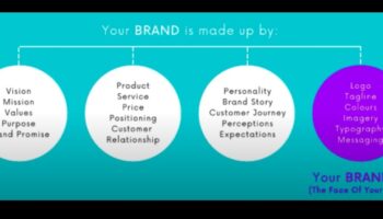 Zīmola rezonanse: noturīgu iespaidu radīšana vizuālajā identitātē