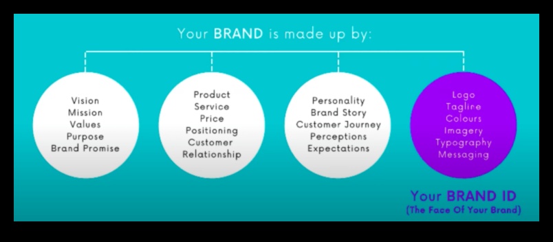 Zīmola rezonanse: noturīgu iespaidu radīšana vizuālajā identitātē