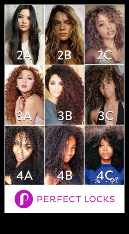 Kā jūs varat aptvert savu dabisko tekstūru kā savas iecienītākās slavenības?