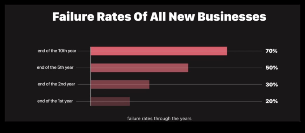 Mazo uzņēmumu veiksmes stāsti: iedvesmojoši uzņēmējus