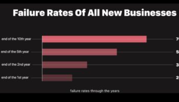 Mazo uzņēmumu veiksmes stāsti: iedvesmojoši uzņēmējus