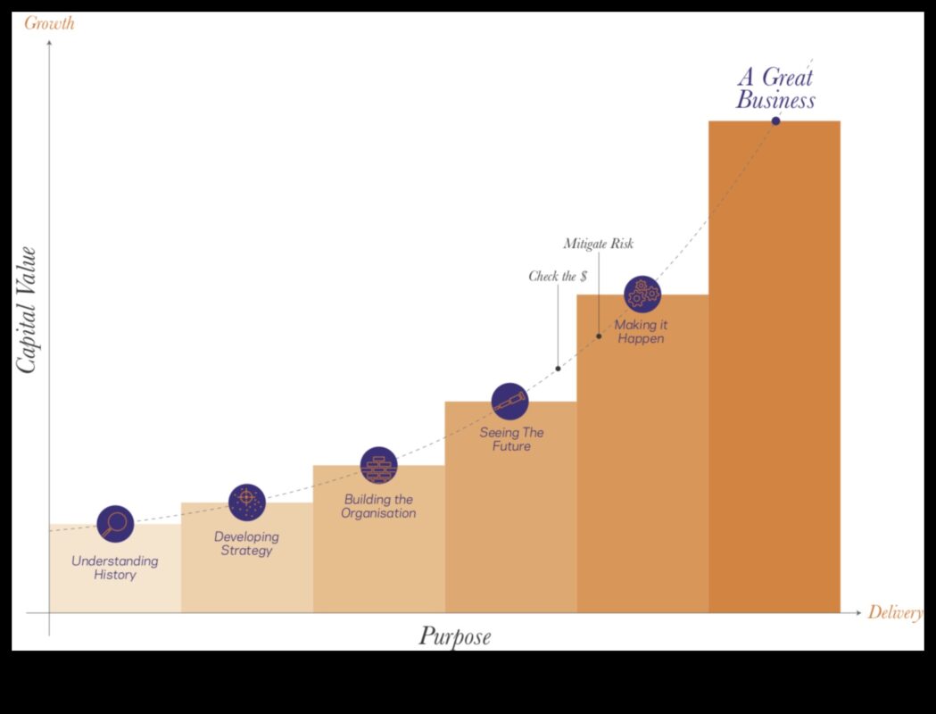 Veidojot nākotni: biznesa attīstības stratēģijas panākumiem