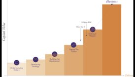 Veidojot nākotni: biznesa attīstības stratēģijas panākumiem