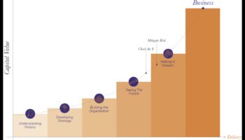 Veidojot nākotni: biznesa attīstības stratēģijas panākumiem