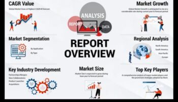 Inovatīvas atziņas: jaunāko biznesa tendenču atklāšana