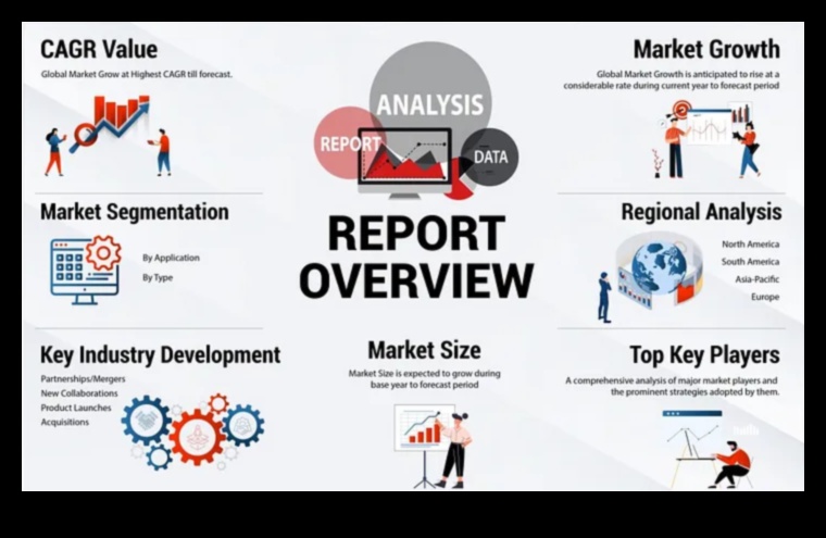 Inovatīvas atziņas: jaunāko biznesa tendenču atklāšana